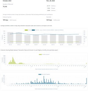 Land Registry PPD dataset statistics